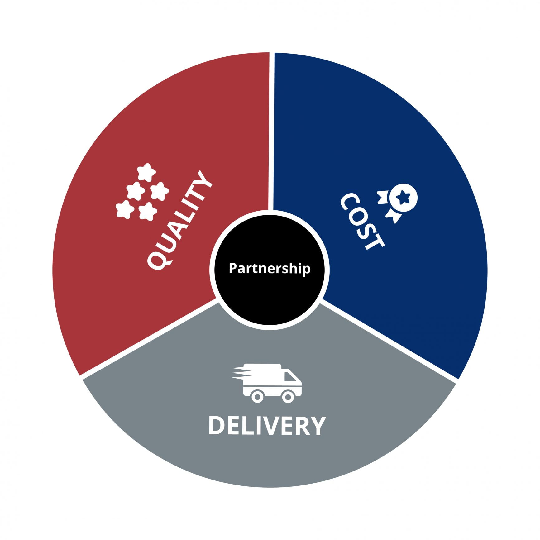 how-do-electronics-manufacturers-add-value-to-the-supply-chain